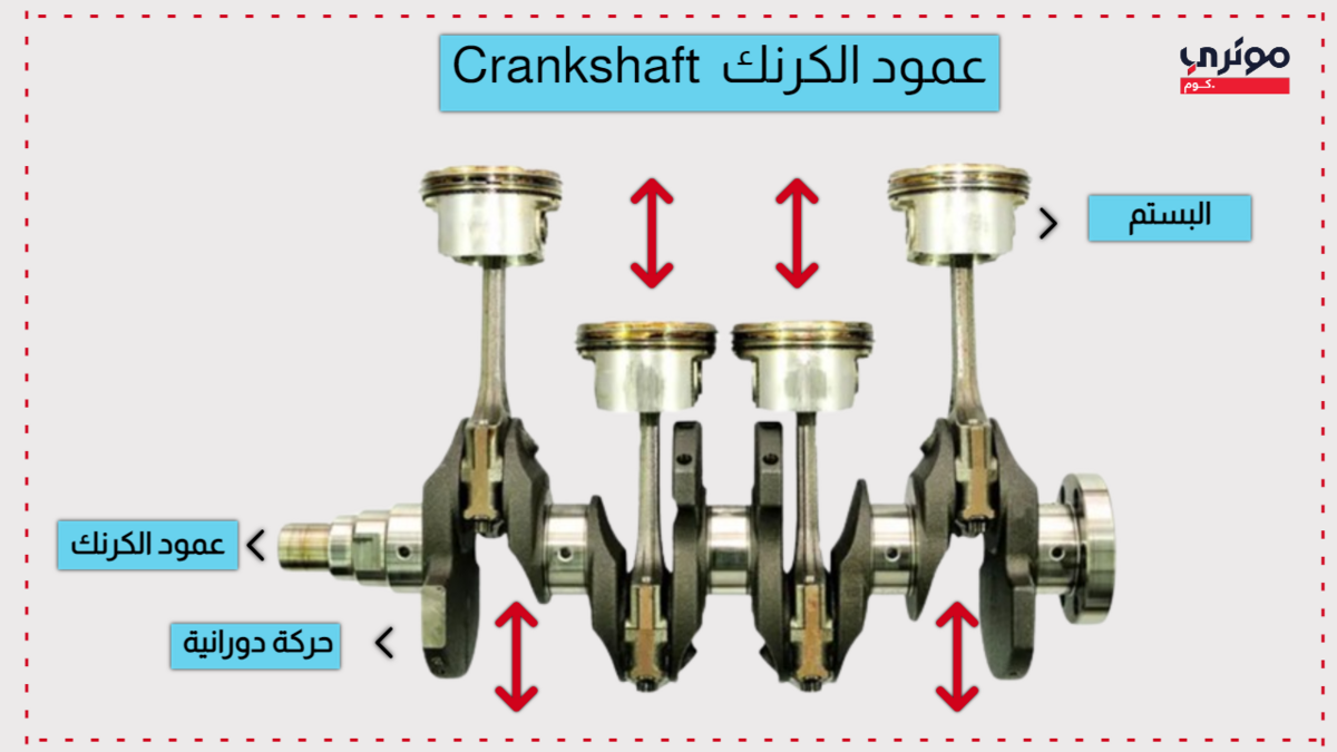 عمود الكنرك